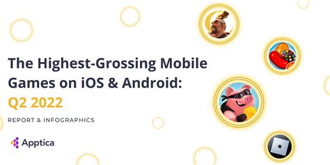 Q2 2022 on iOS & Android: The Highest.